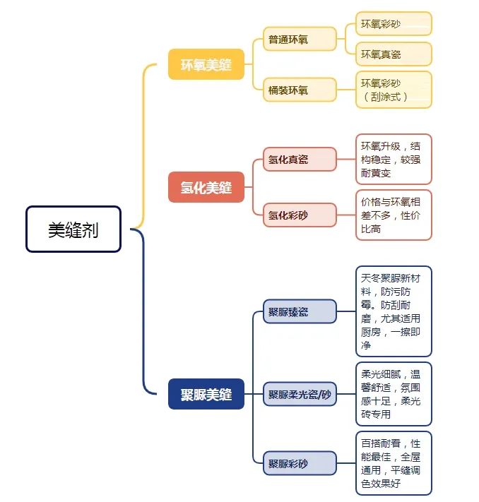 尊龙凯时美缝.jpg